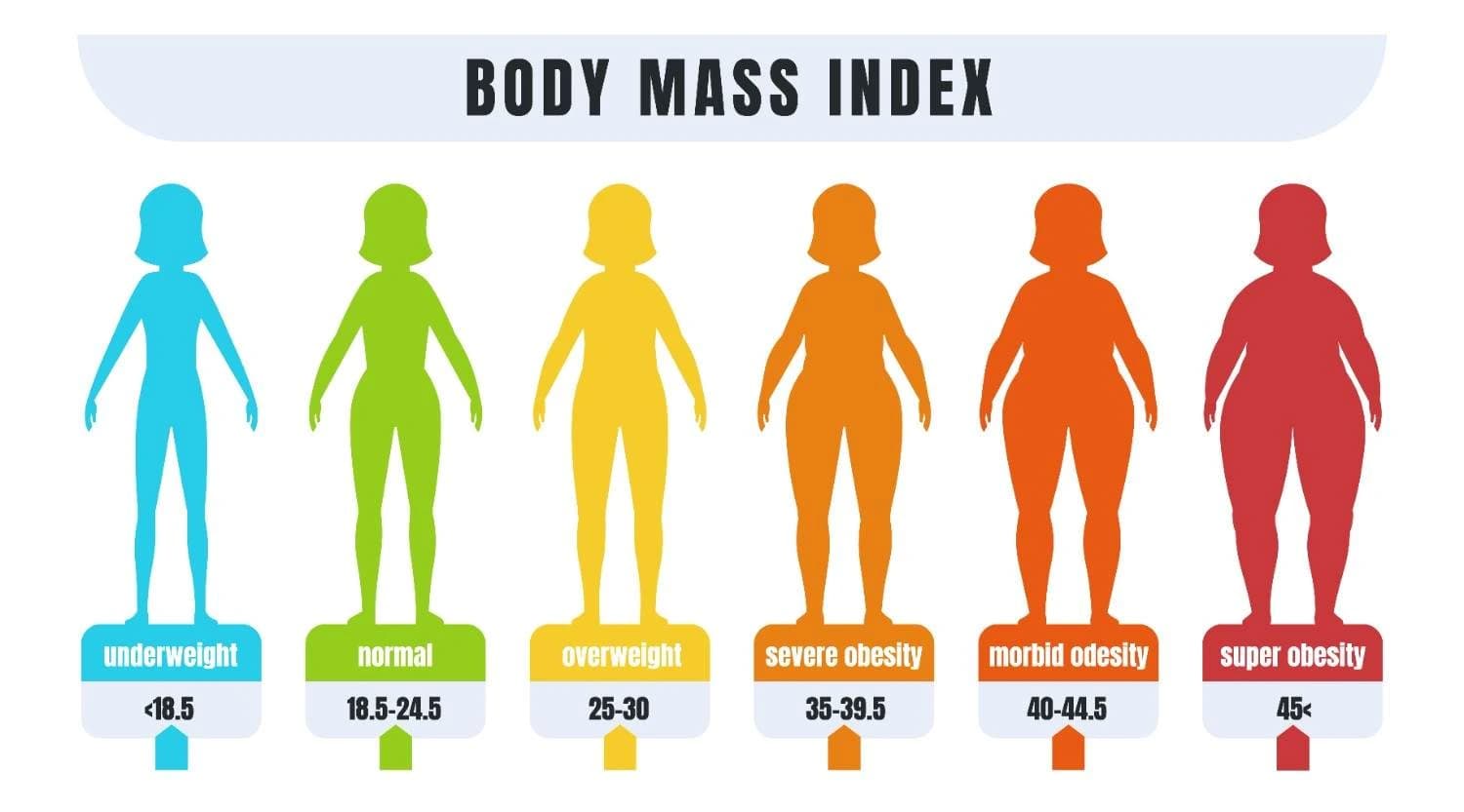 ICD-10 Obesity Codes & Classes Guide