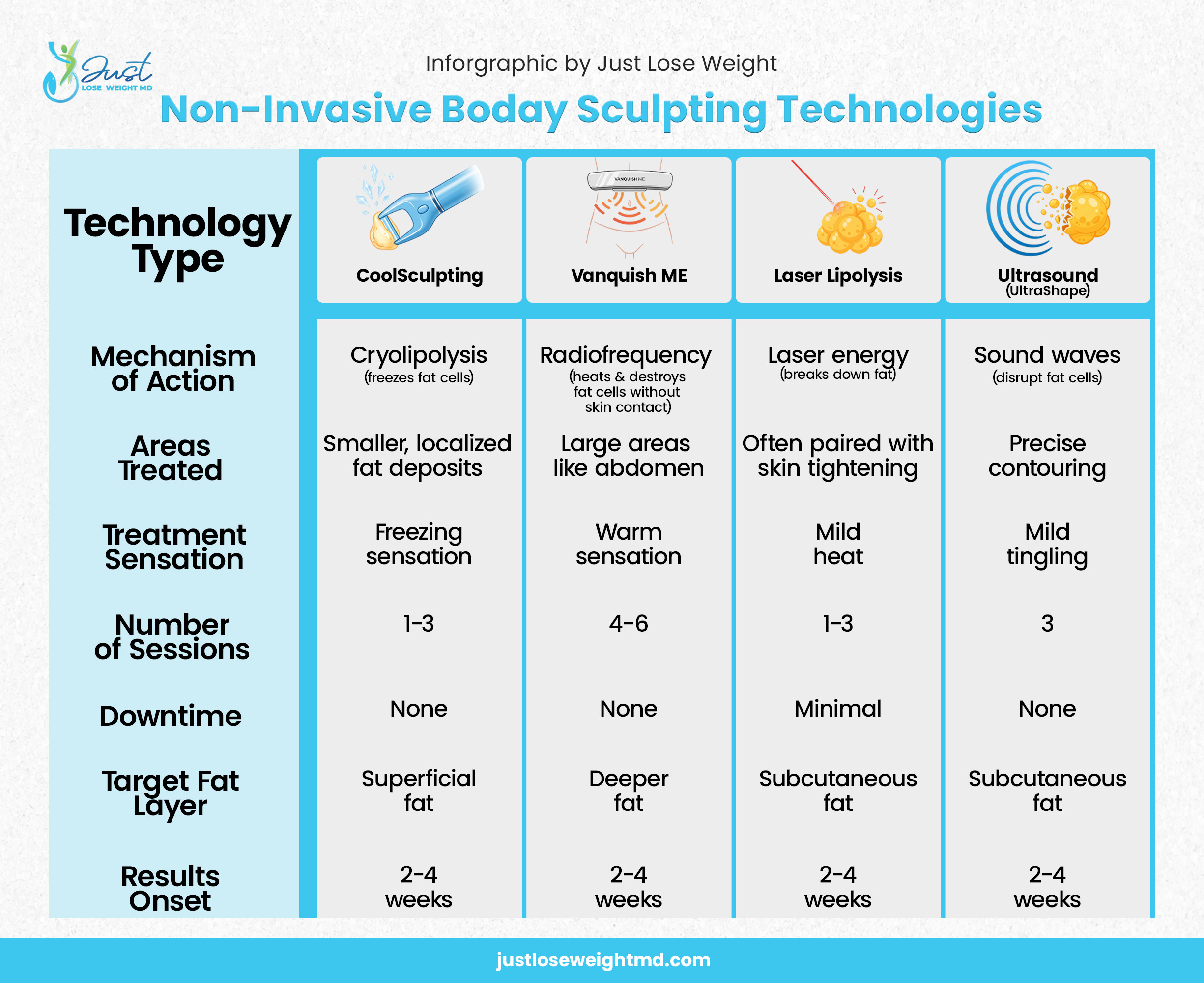 Non-Invasive Body Sculpting Non-invasive body sculpting for targeted fat reduction and contouring