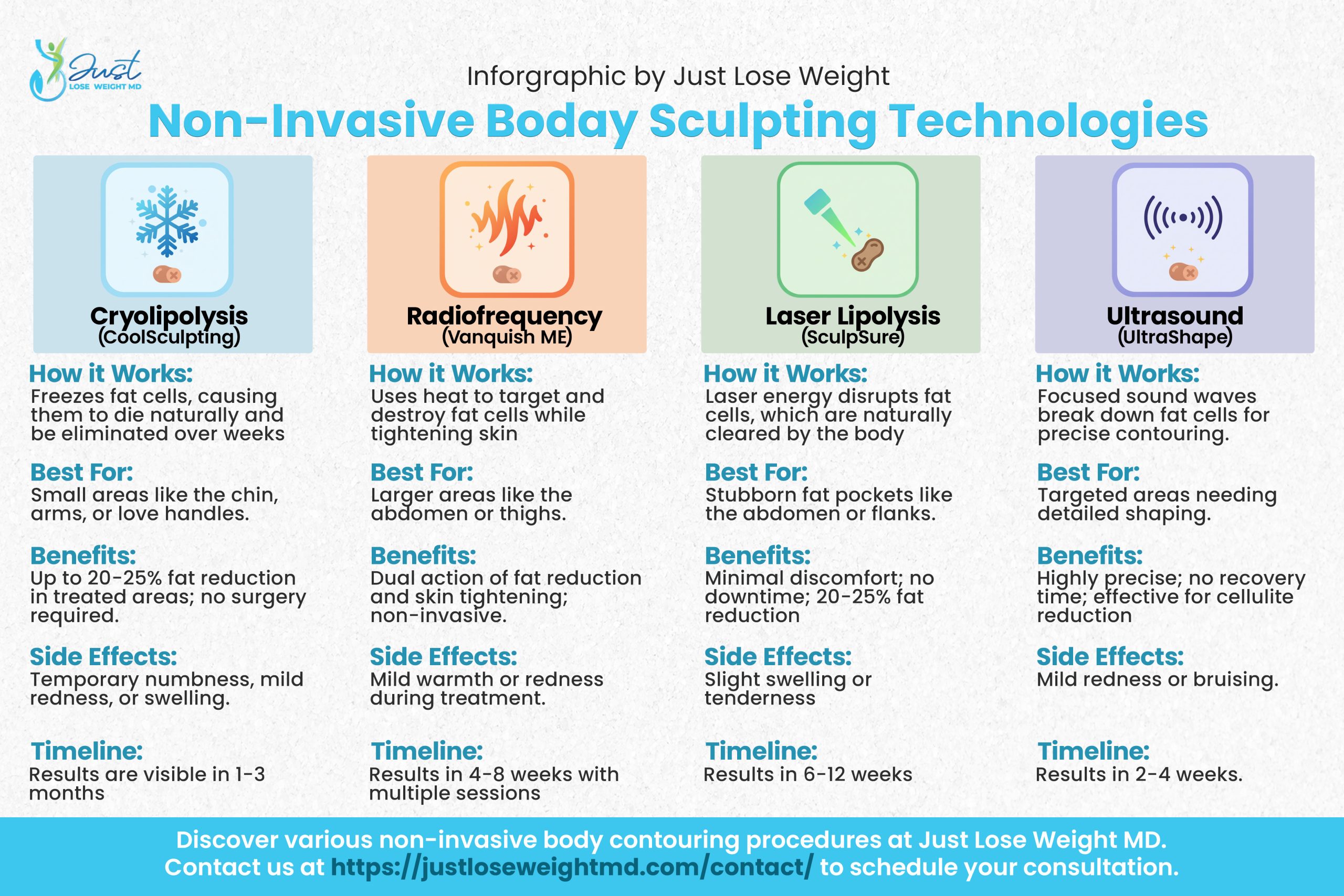Non-invasive body sculpting treatment areas on the abdomen and flanks
